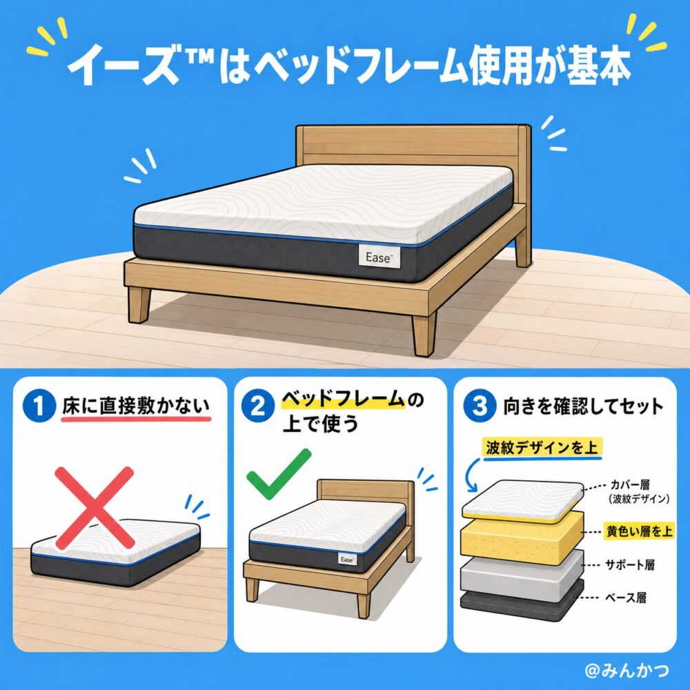 使い方は？
