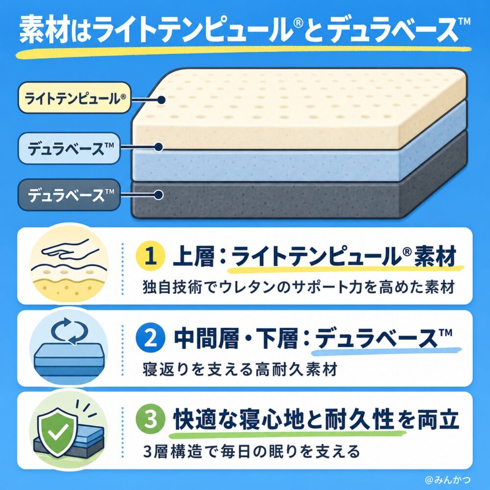 素材は何？