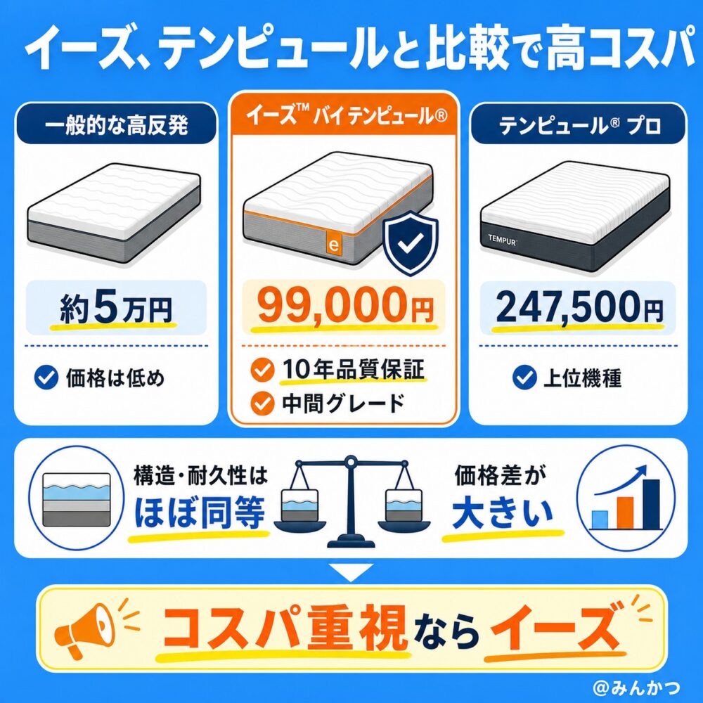 イーズ™ バイ テンピュール®を比較