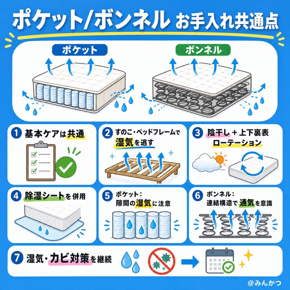 お手入れ・カビ対策の違いを比較