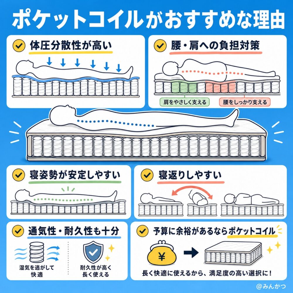 ポケットコイルとボンネルコイルはどっちがおすすめか