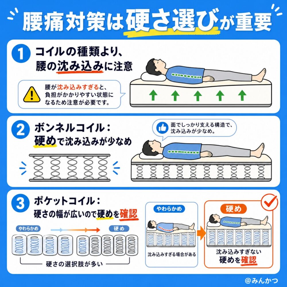 腰痛対策ならどっち