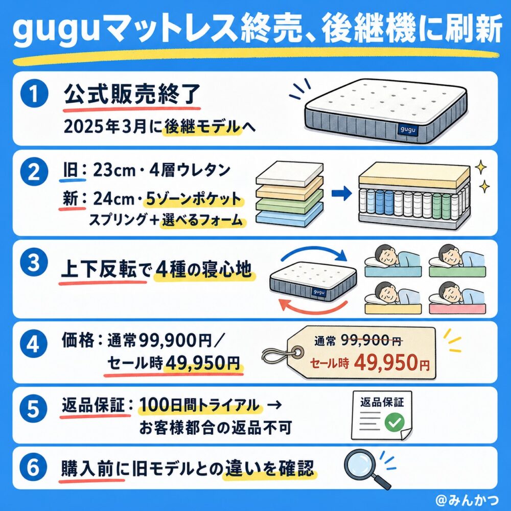 【重要】guguマットレスは終売し「gugu パーフェクトフィット」へ一新
