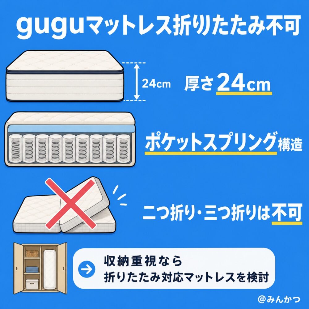 guguマットレスのよくある質問