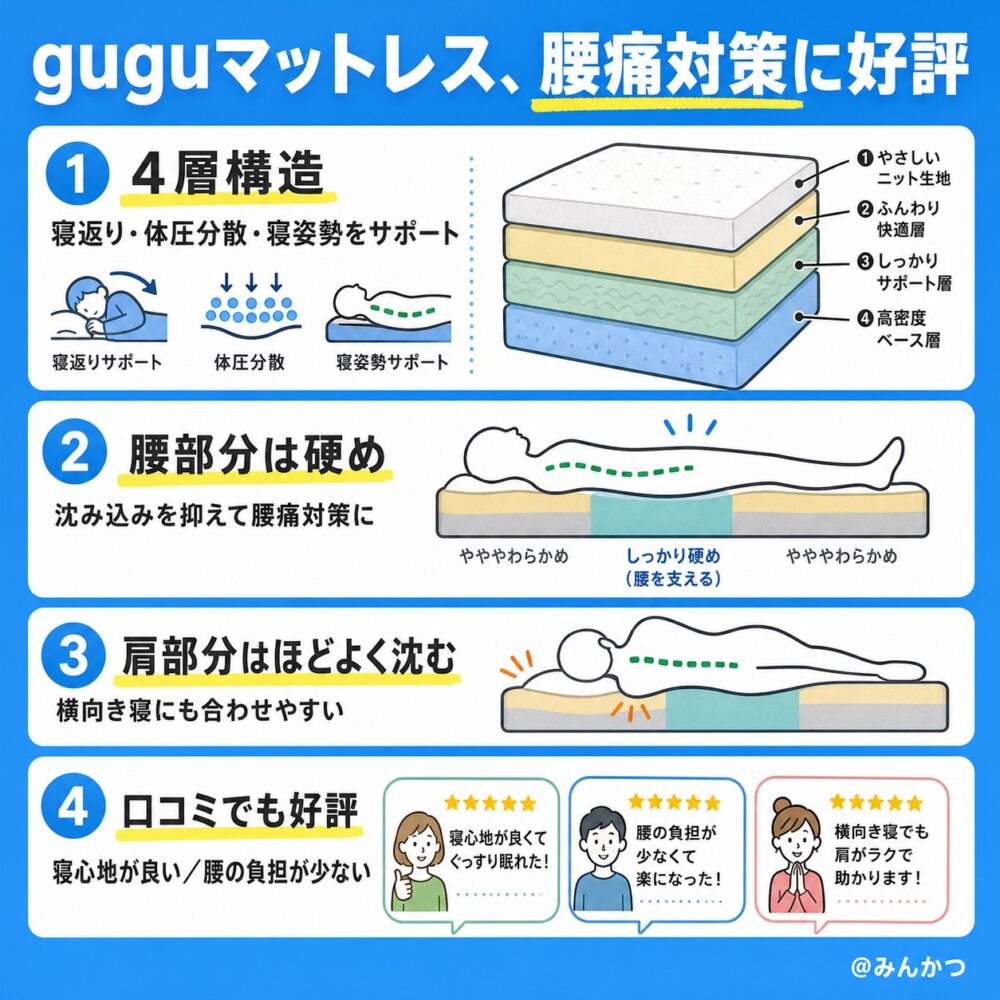 腰痛対策の口コミ