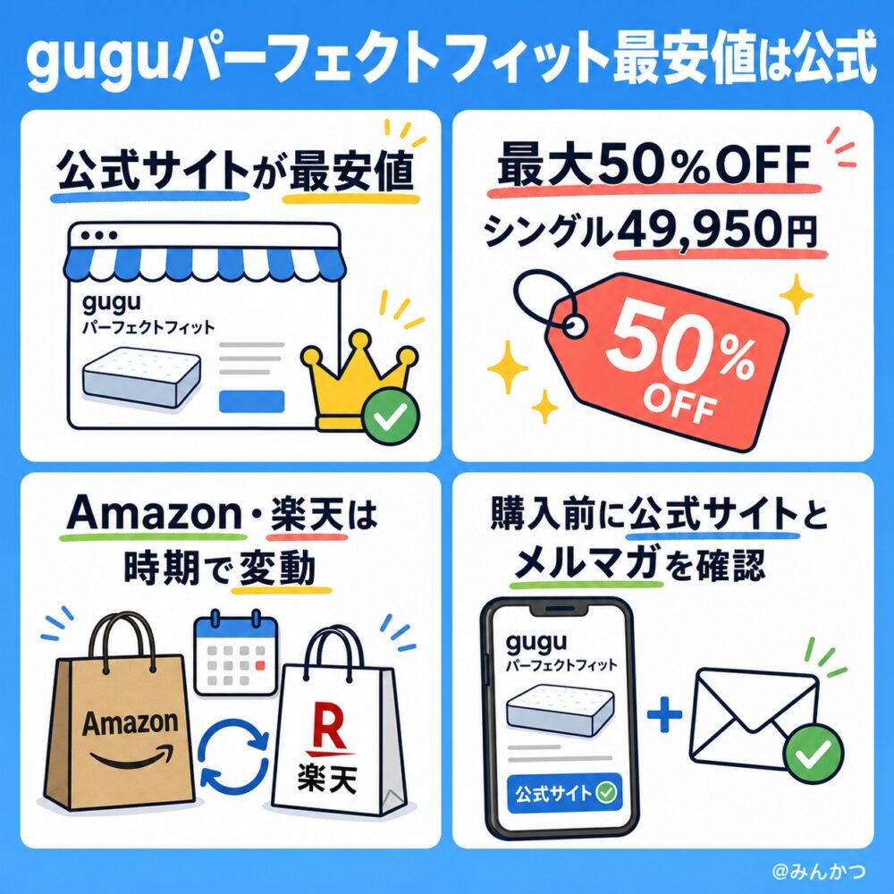 amazon・楽天・公式サイトの値段最安値比較