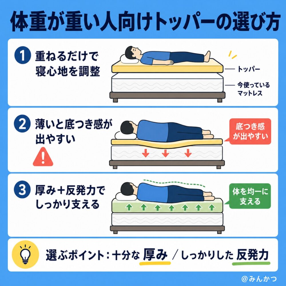 トッパー:マットレスの上に敷く場合