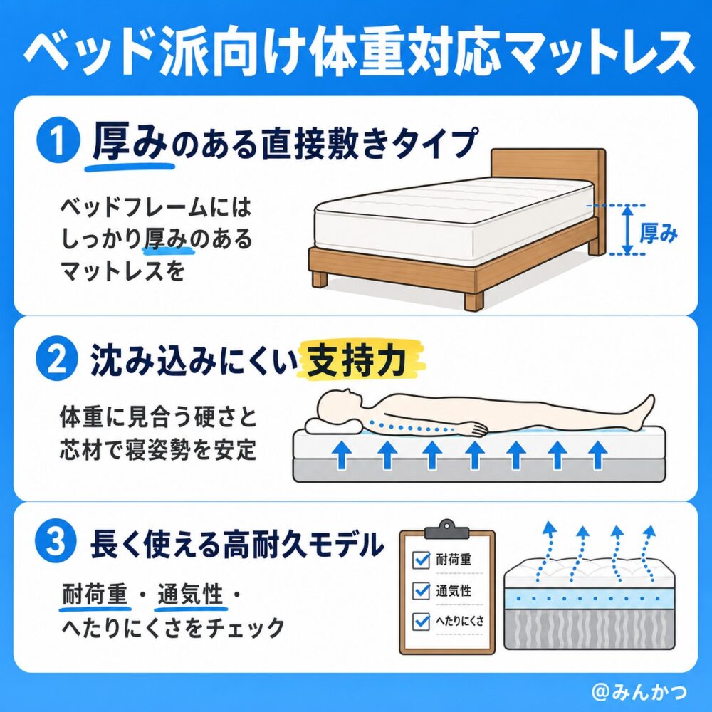 ベッド派:ベッドフレームに敷く場合