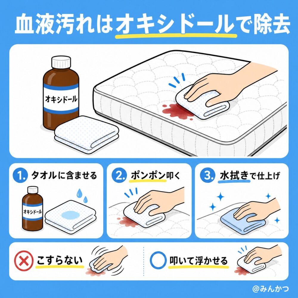 経血・血液:オキシドール