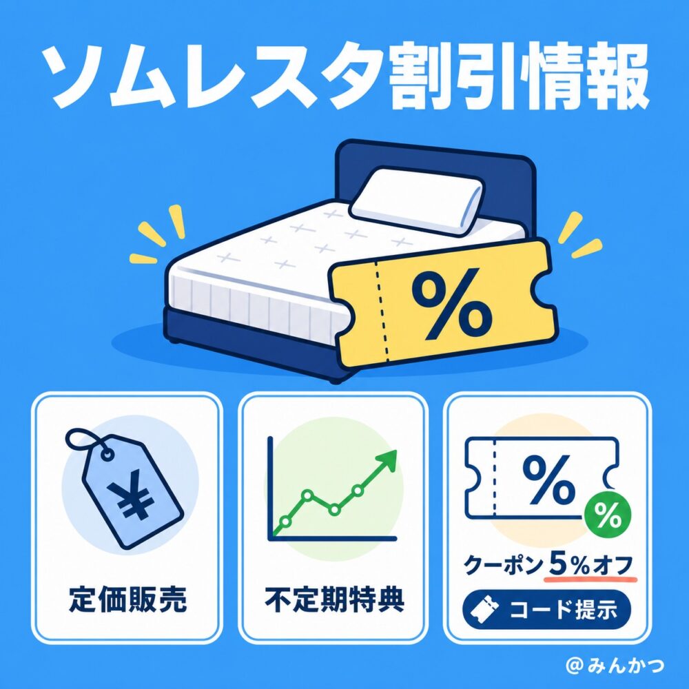 割引キャンペーン【クーポンコードはある？】