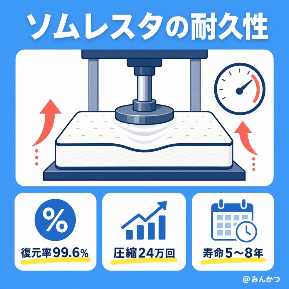 耐久性はどう？寿命は長い？