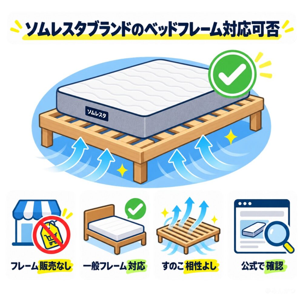 ベッドフレームは販売してる？他社で合うものはどれ？