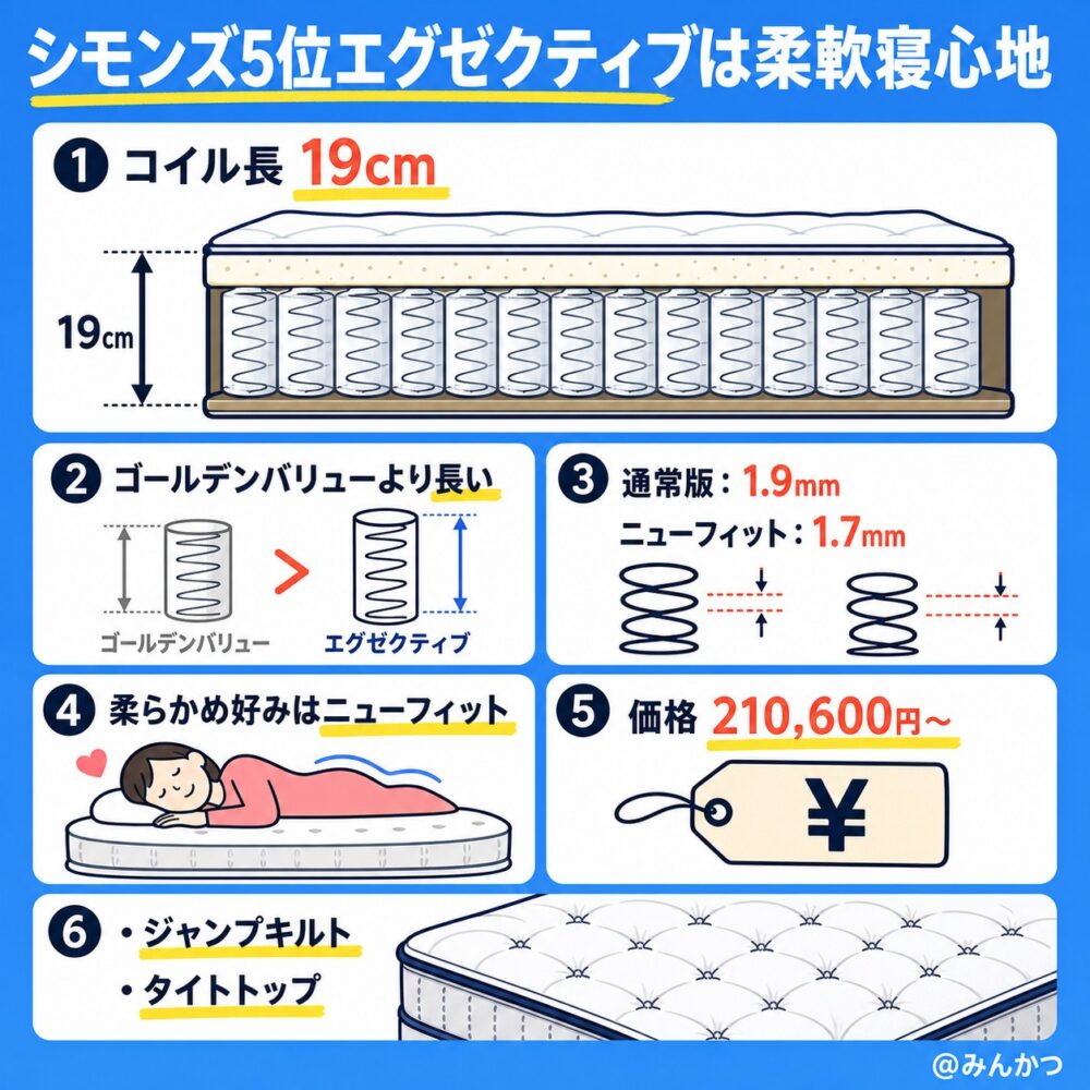 5位:エグゼクティブ【やや柔らかい】