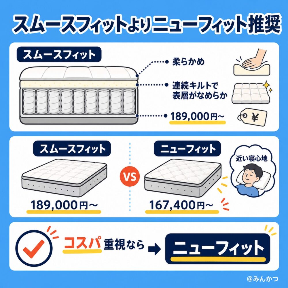 7位:スムースフィット