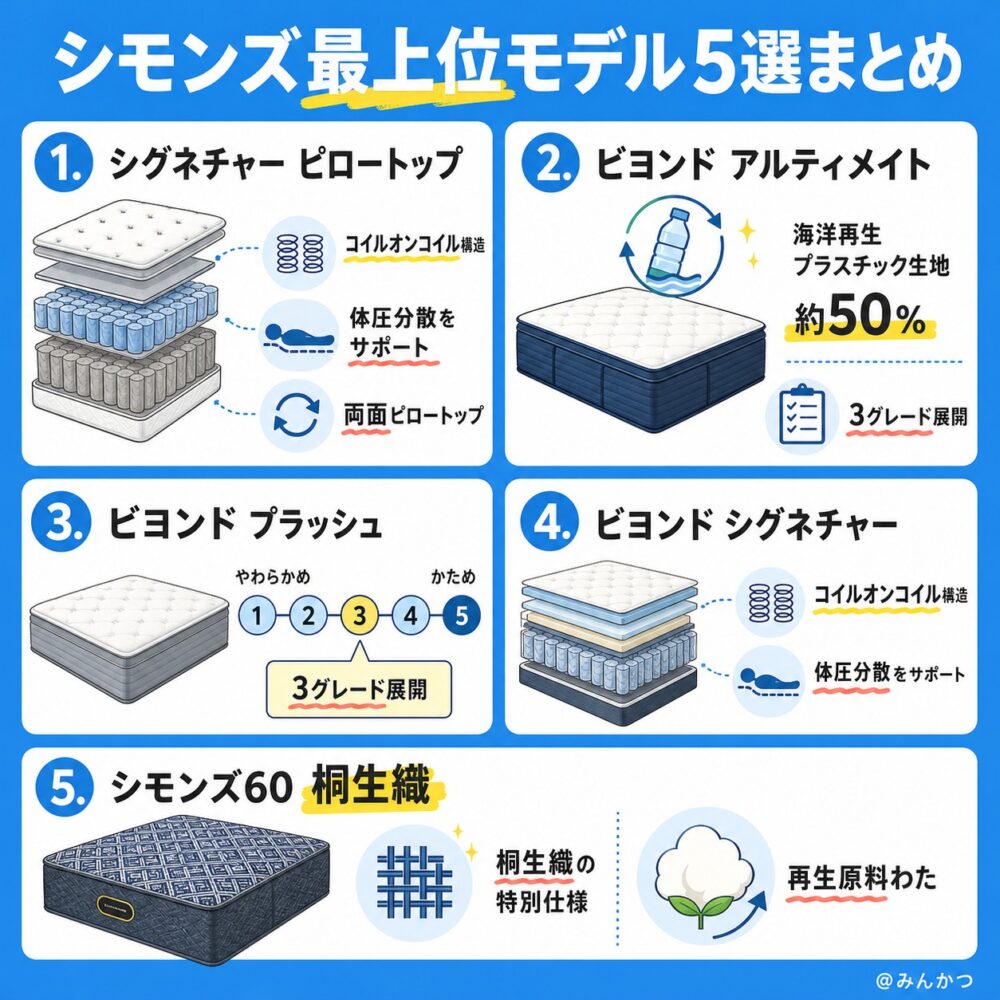シモンズの注目の新モデル・新シリーズ