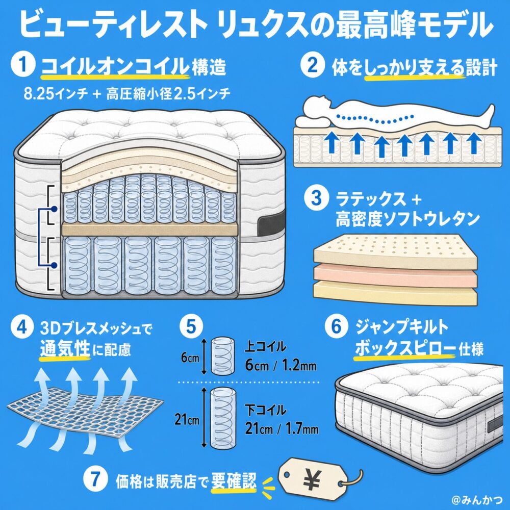 ビューティレスト リュクス シグネチャー ピロートップ