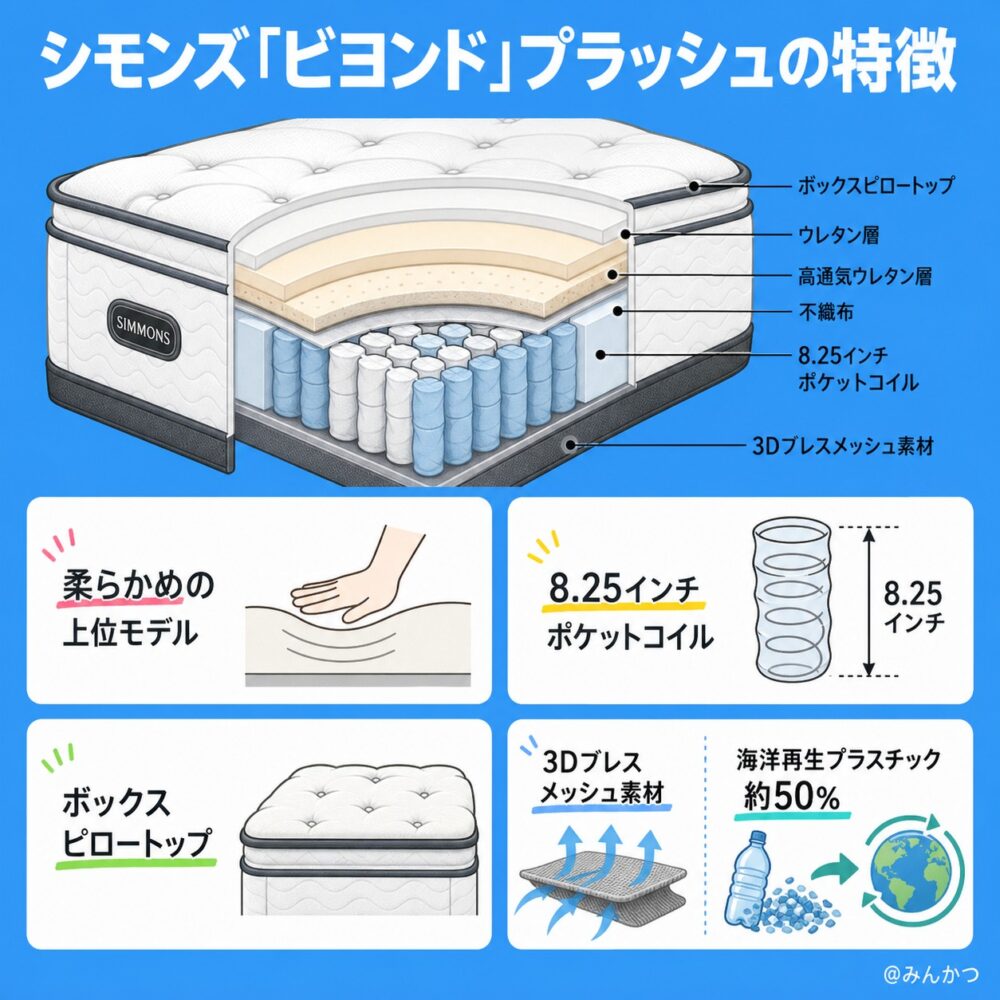 ビューティレスト ビヨンド プラッシュ ピロートップ