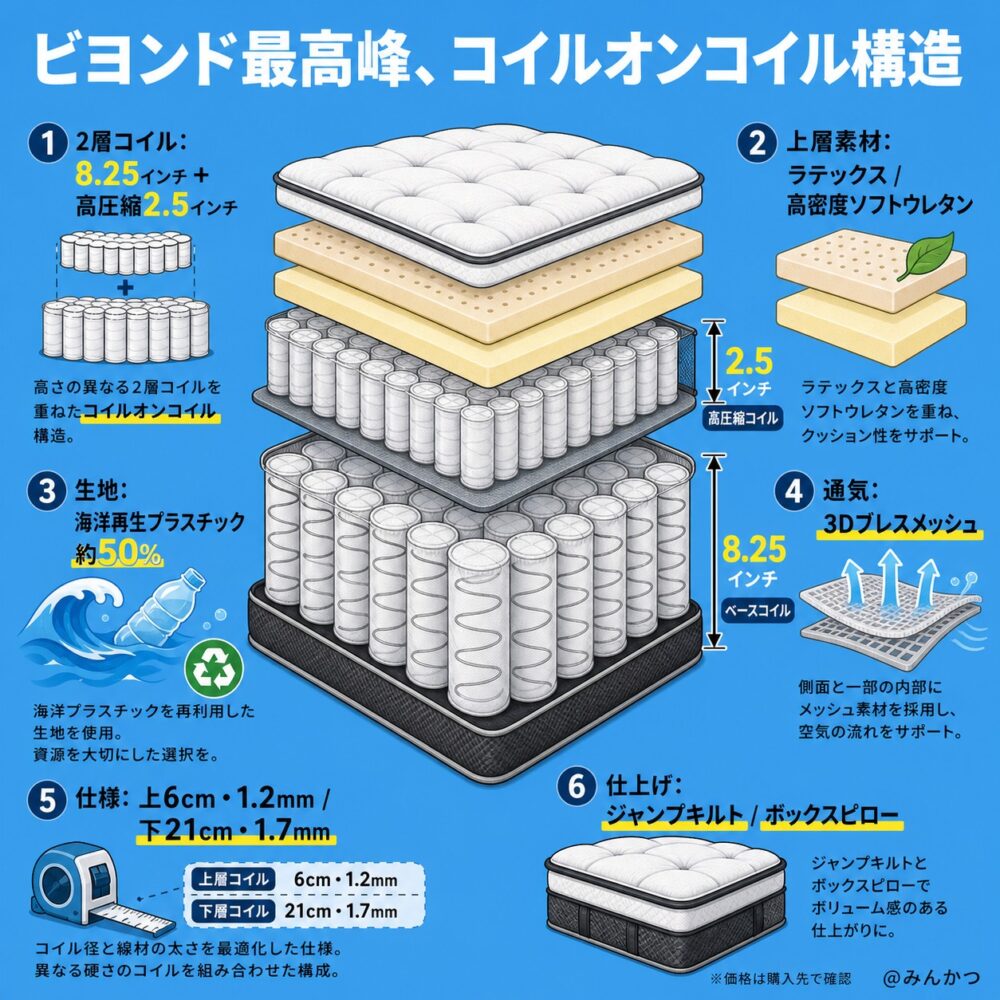 ビューティレスト ビヨンド シグネチャー ピロートップ