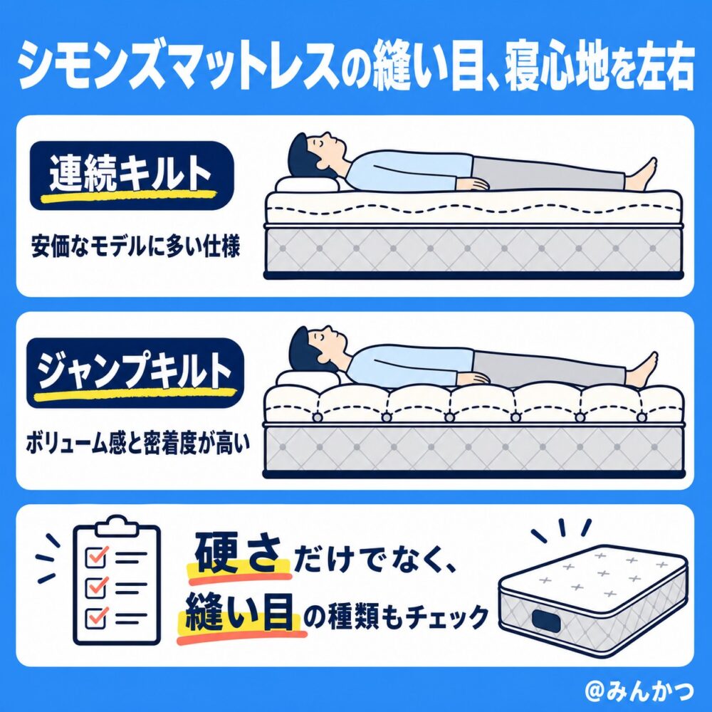 縫い目の種類