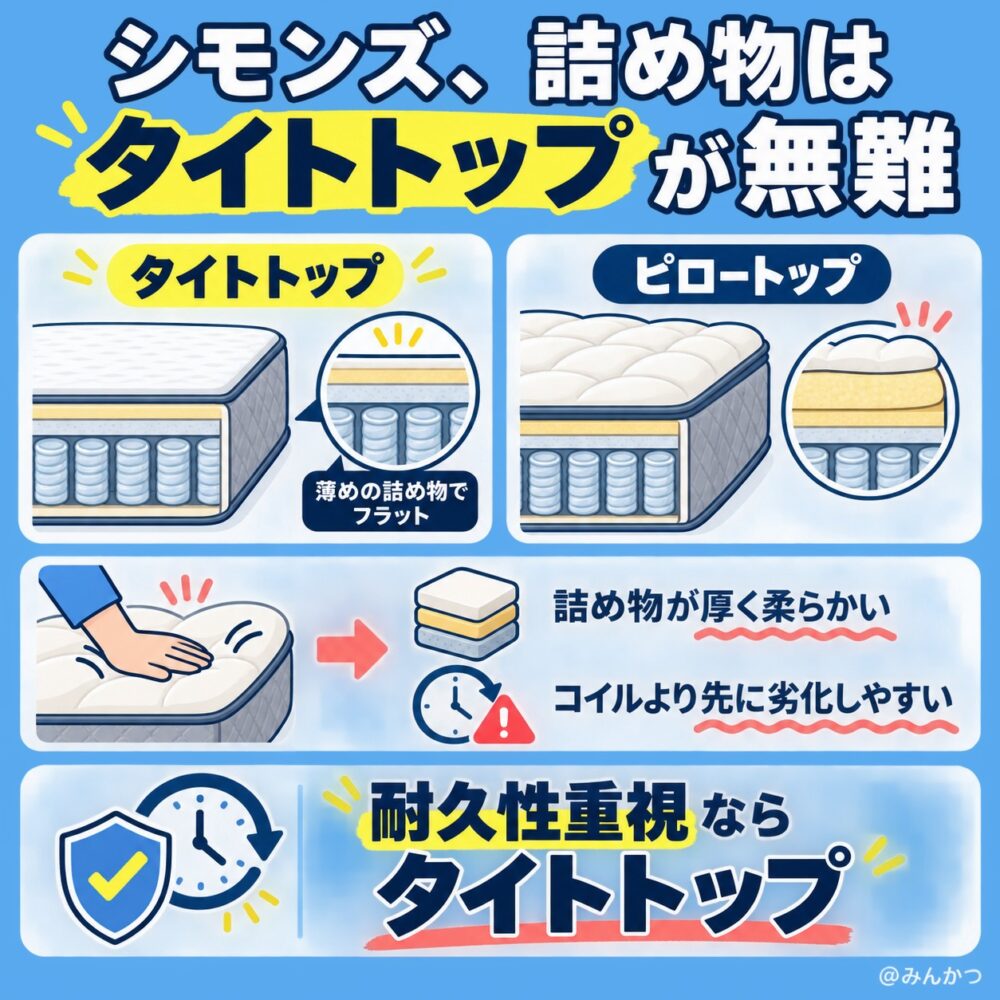 詰め物の種類