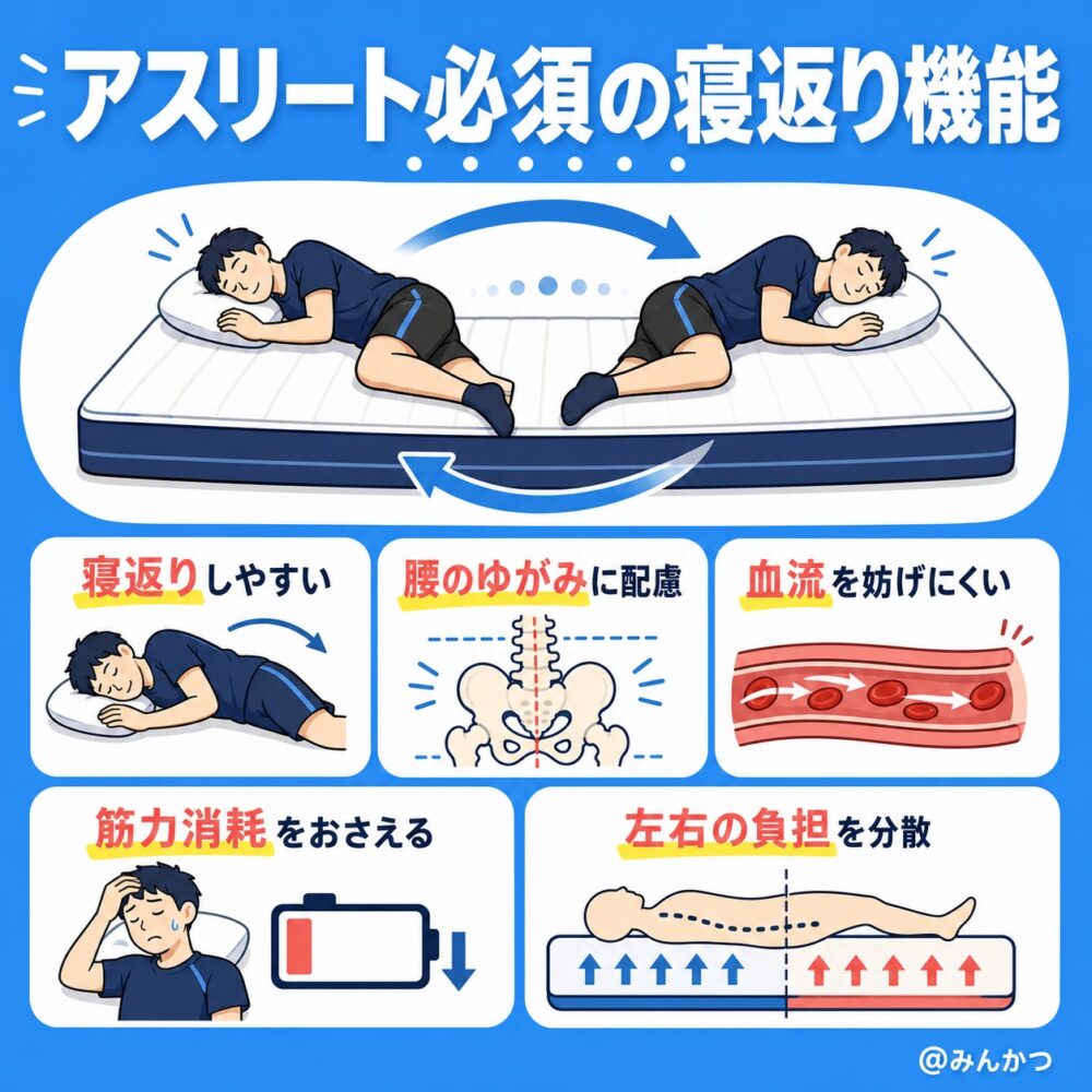 ②寝返りのしやすいマットレス