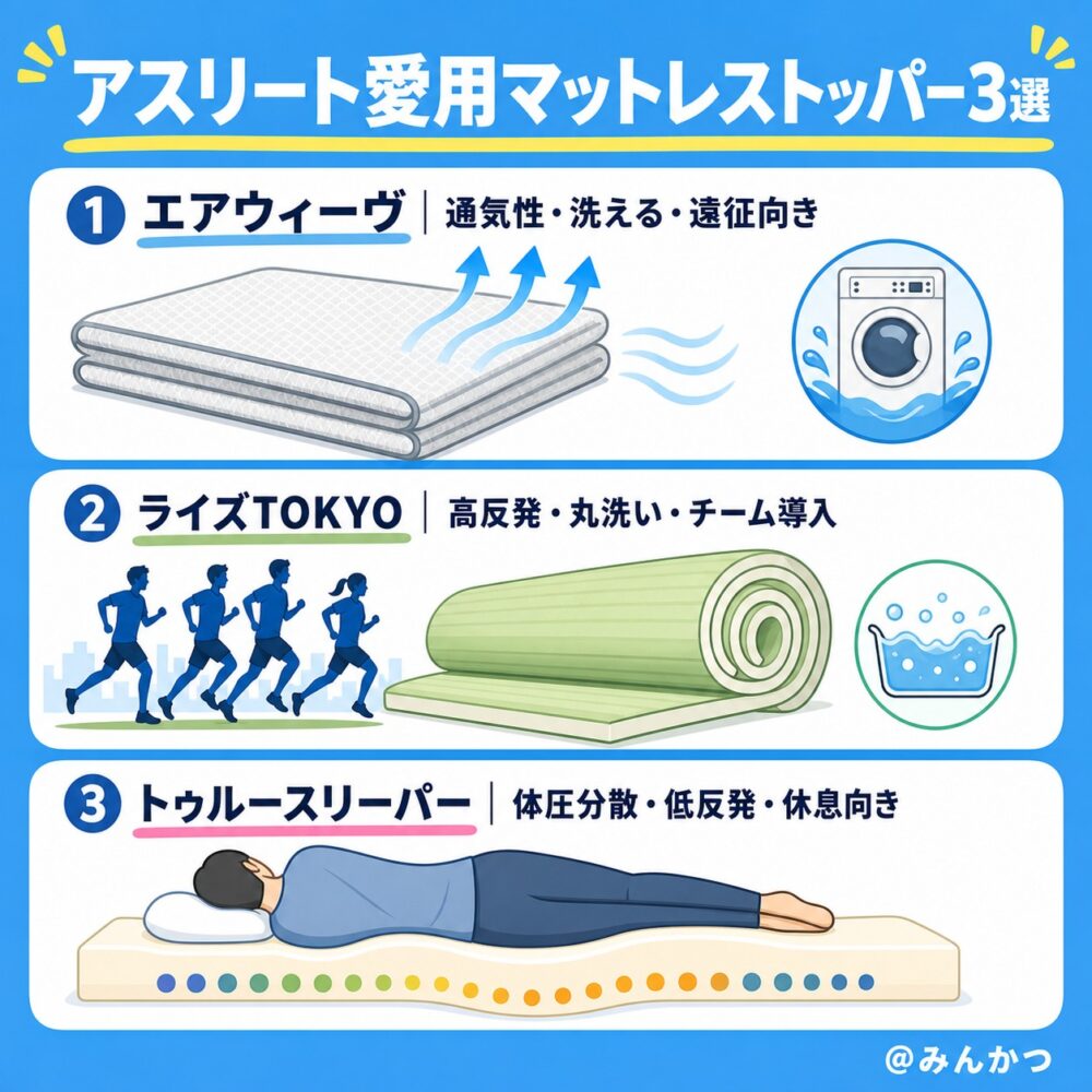 【持ち運び可能】アスリートやプロスポーツ選手が使うマットレストッパー３つ