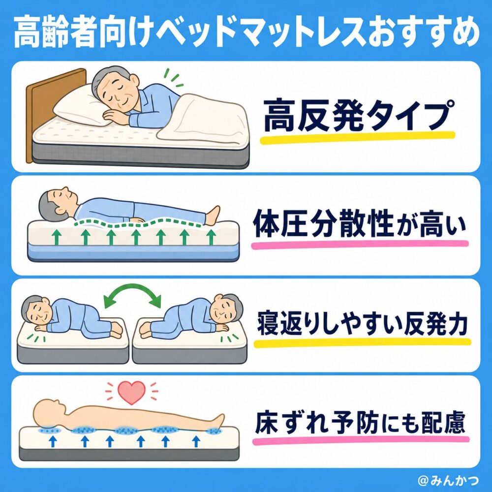 ベッドマットレスのおすすめ