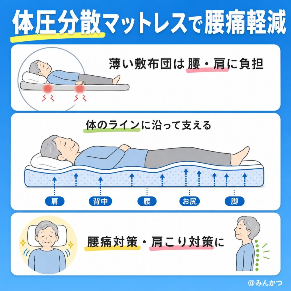 ②体圧分散が高く寝心地が良いマットレス