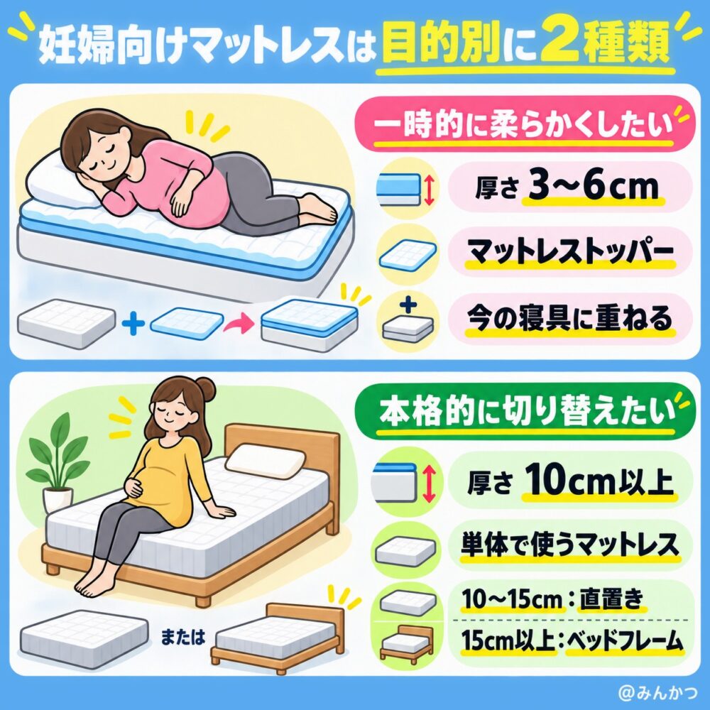 妊婦におすすめのマットレスの種類2つ
