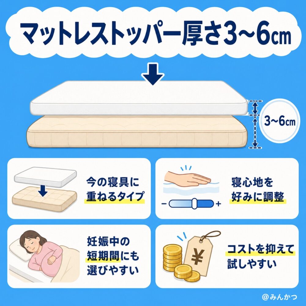①厚さ3~6cmのマットレスの特徴