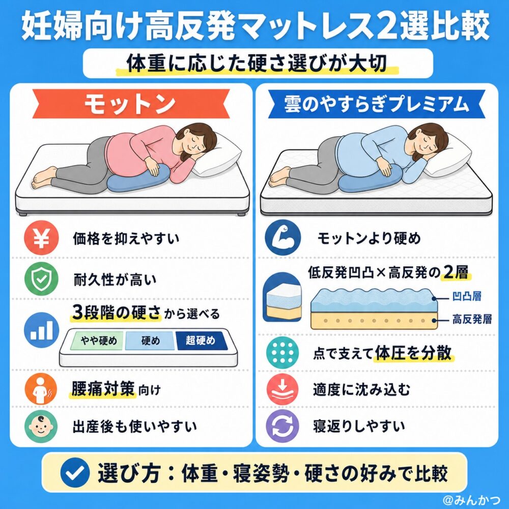 妊婦におすすめの高反発マットレス