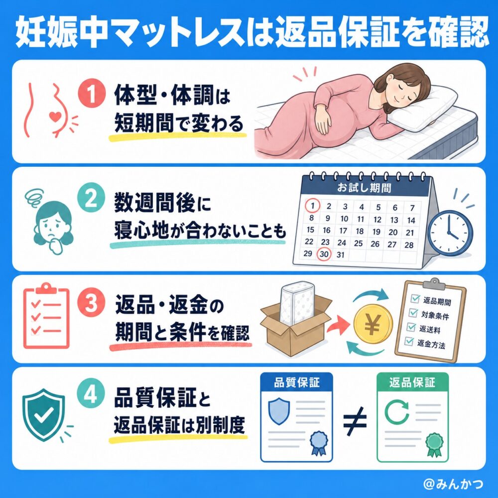 返品保証・お試し期間の有無を確認しよう