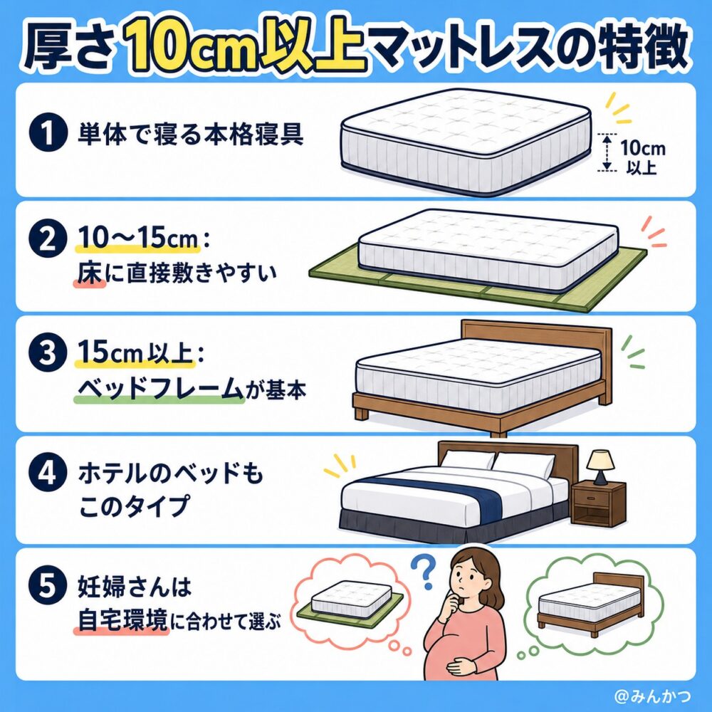 ②厚さ10cm以上のマットレスの特徴