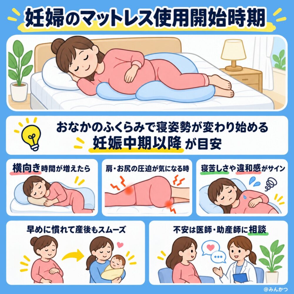 妊婦がマットレスを使い始めるべき時期はいつから？