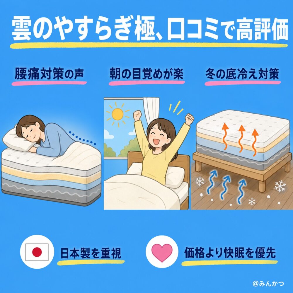 雲のやすらぎ 極マットレスの口コミ評判