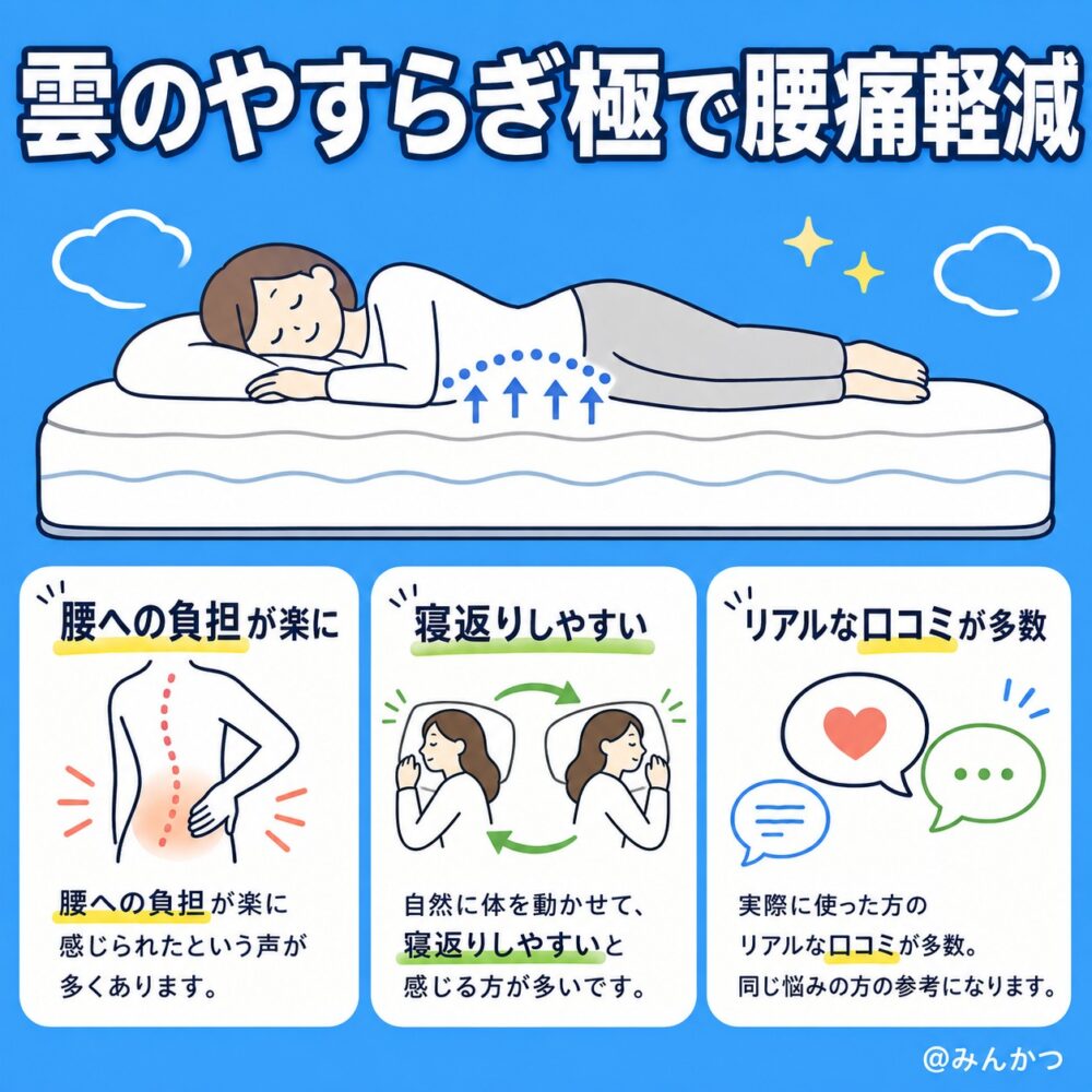 口コミ1:腰が楽になりました