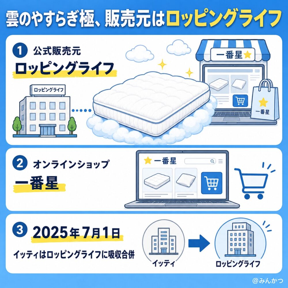 販売元は株式会社ロッピングライフ