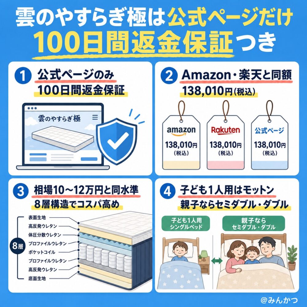 雲のやすらぎ極マットレスのよくある質問