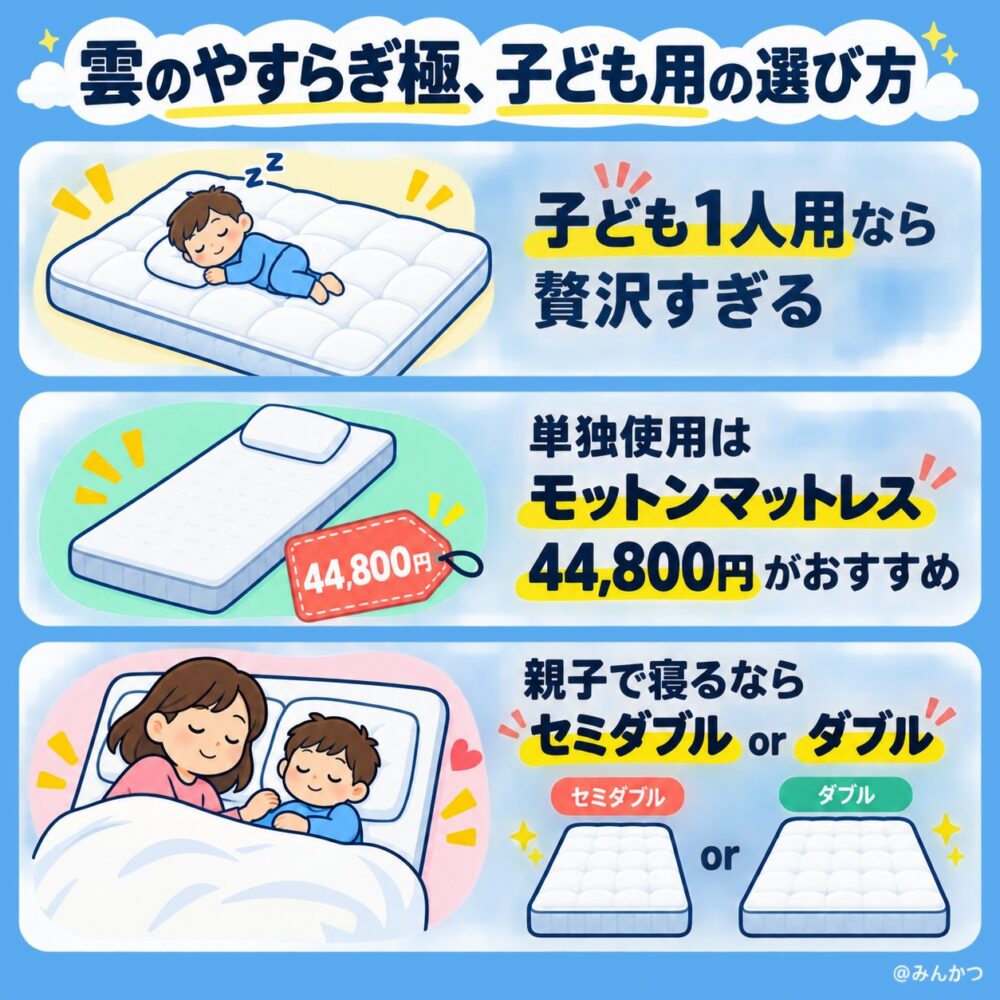 子ども用としてはどう?