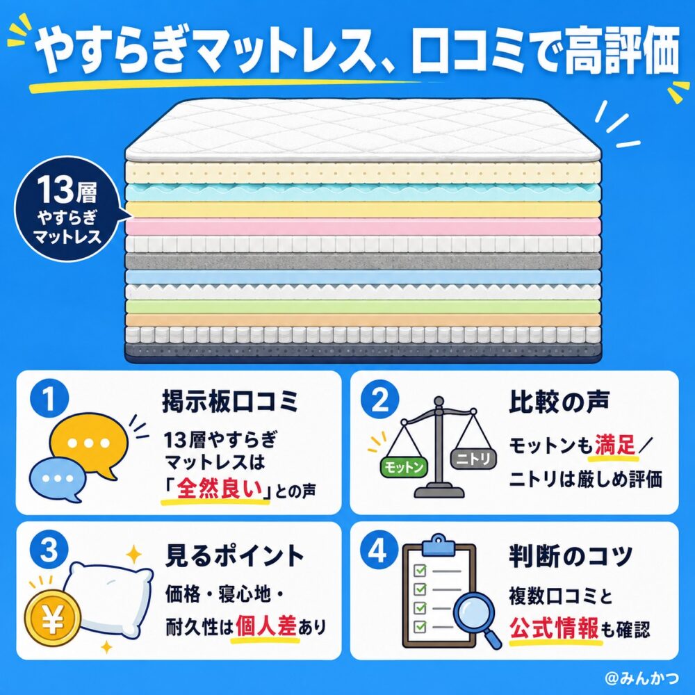 口コミ4:全然良い
