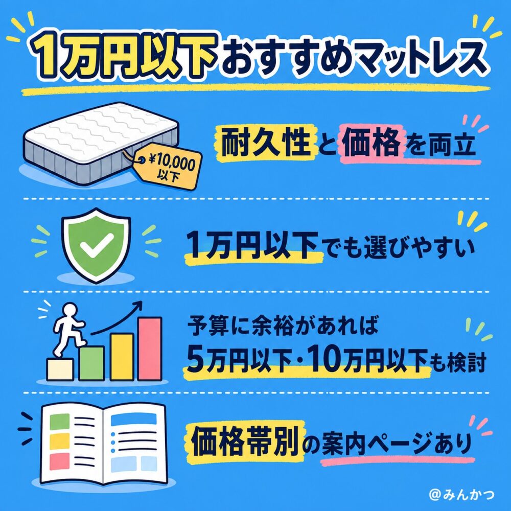 迷った方はこのマットレス