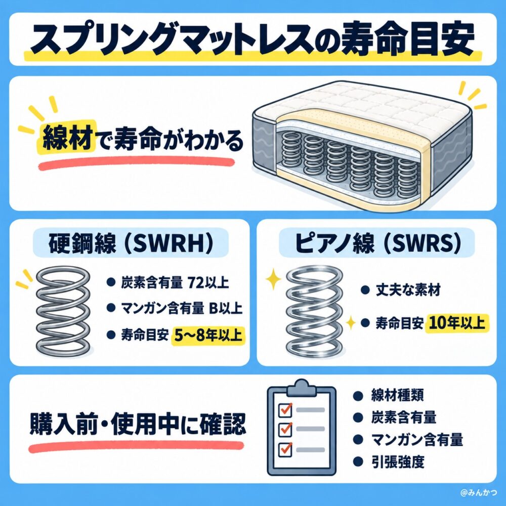 スプリングマットレスの耐久性(寿命)