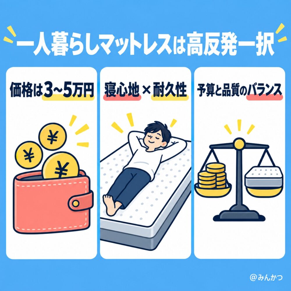 一人暮らしにベストな価格は3~5万円