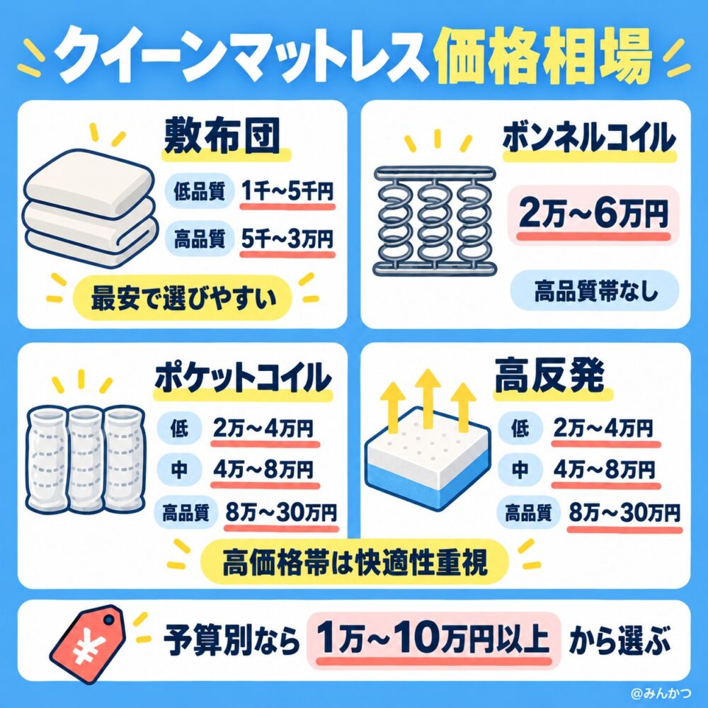 クイーンサイズの値段相場