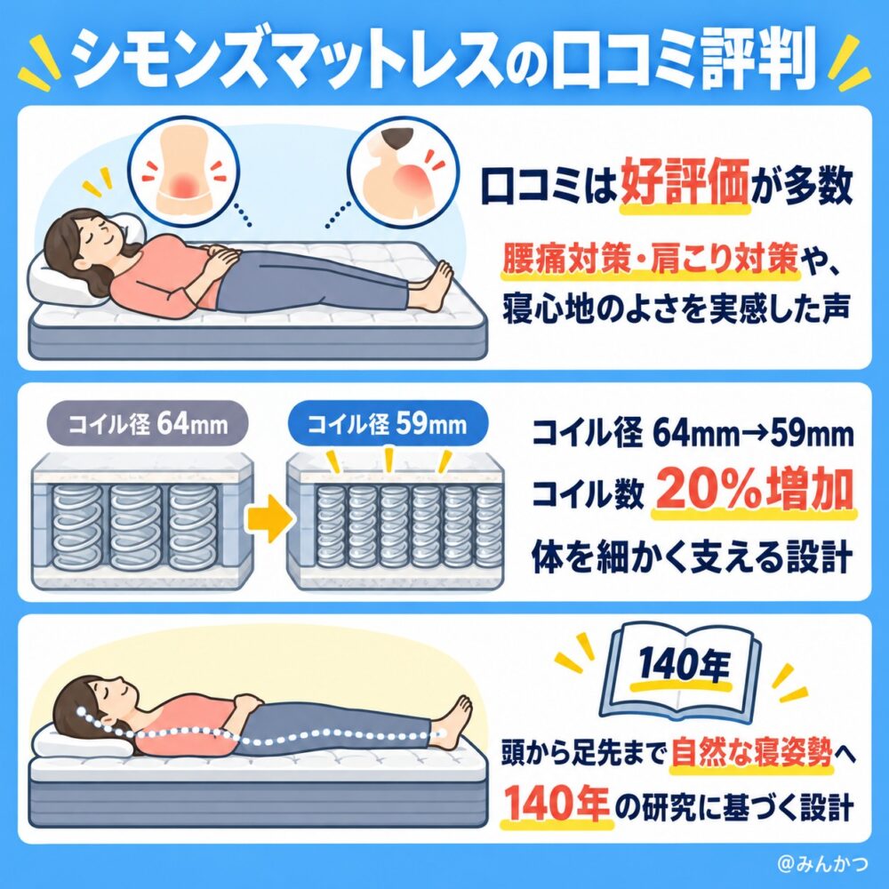 シモンズベッドの良い口コミ評判