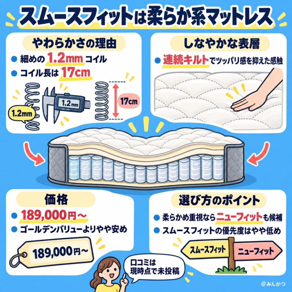 スムースフィットの寝心地の違い＆口コミ評判