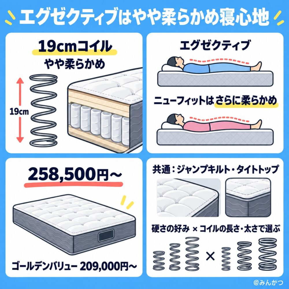 エグゼクティブの寝心地の違い＆口コミ評判【やや柔らかい】