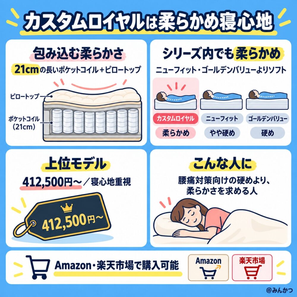 カスタムロイヤルの寝心地の違い＆口コミ評判【柔らかい】