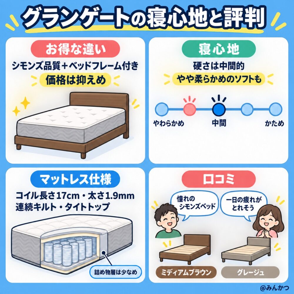 55周年記念ベッド グランゲートの寝心地の違い・口コミ評判