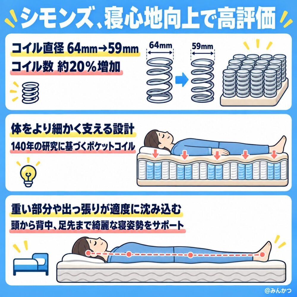 ③寝心地が良くなったという口コミ